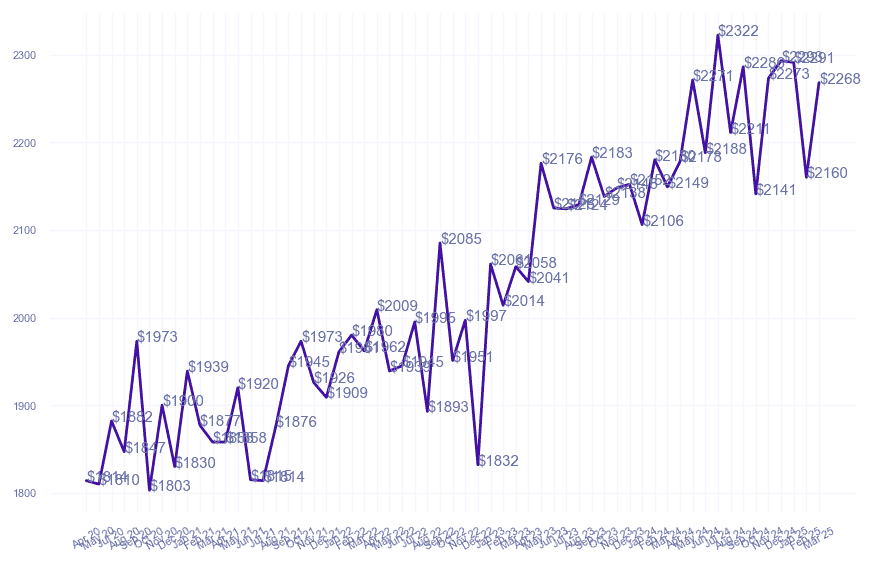 chart_img