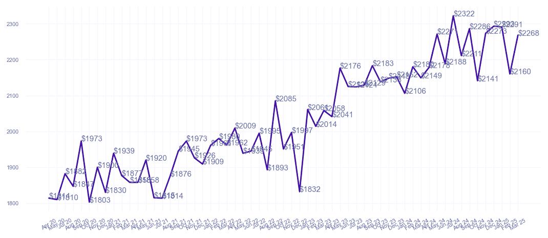 chart_img