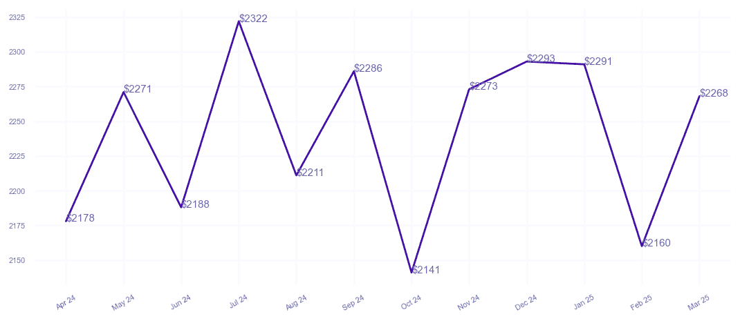 chart_img