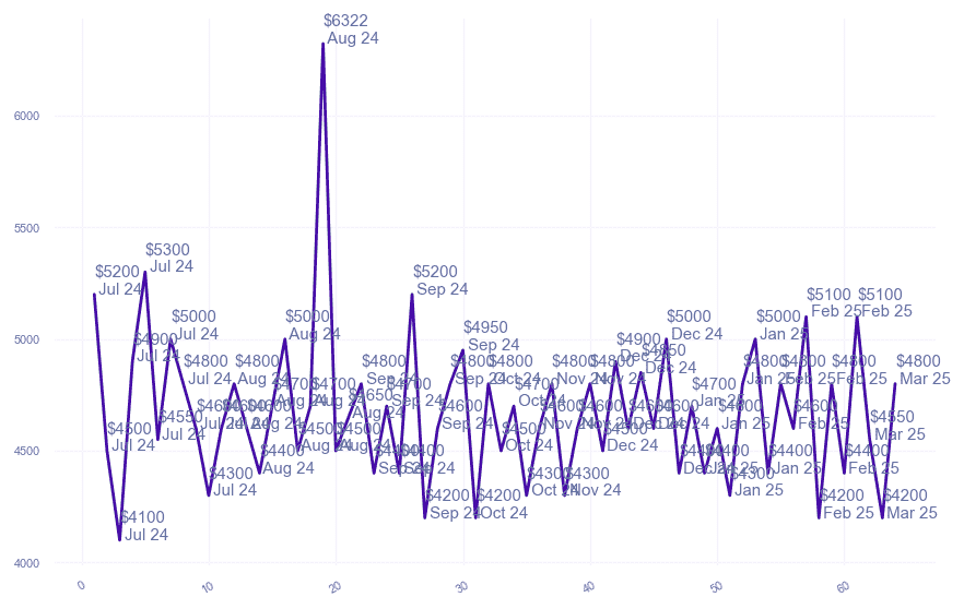 chart_img