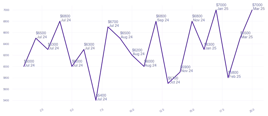 chart_img