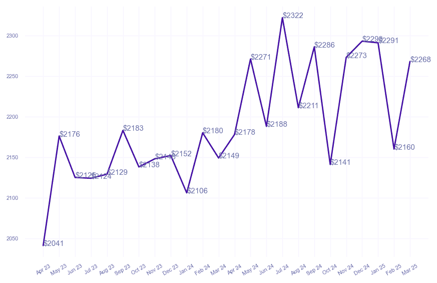 chart_img
