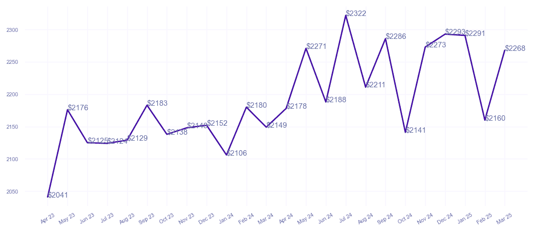chart_img