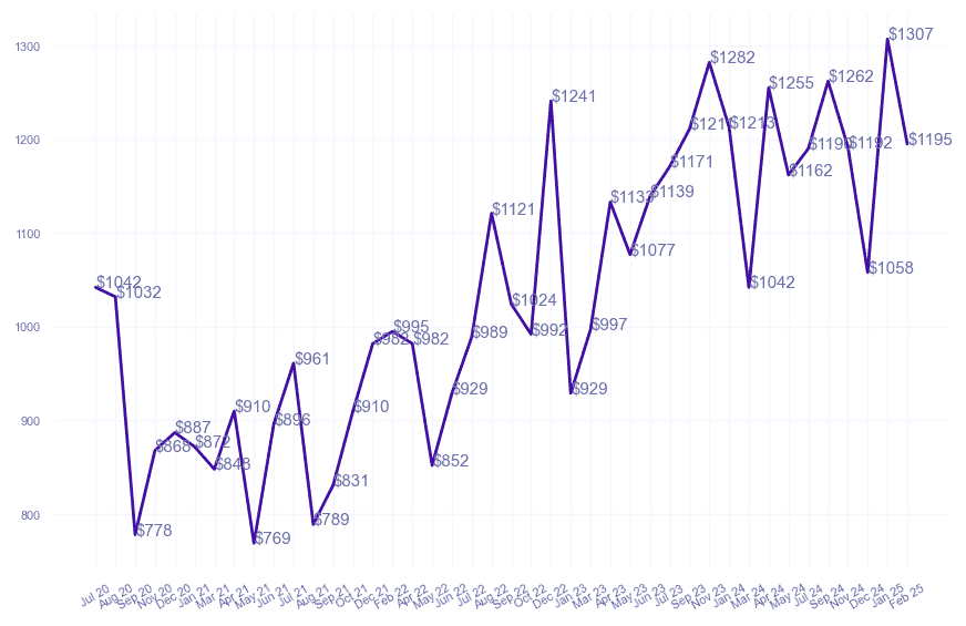 chart_img