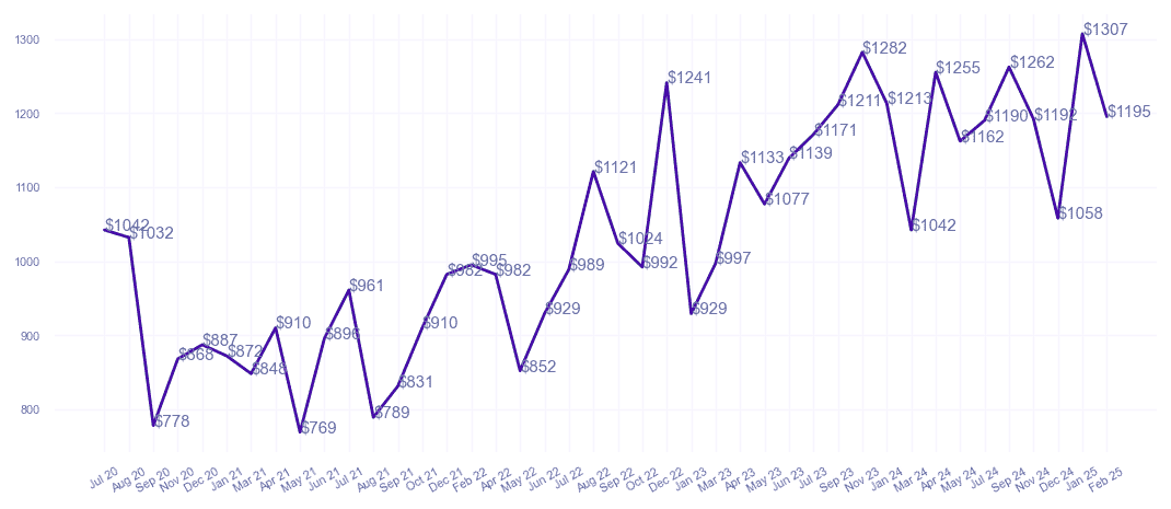 chart_img