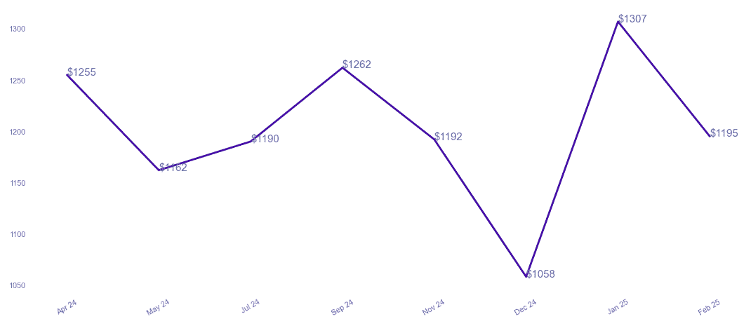 chart_img