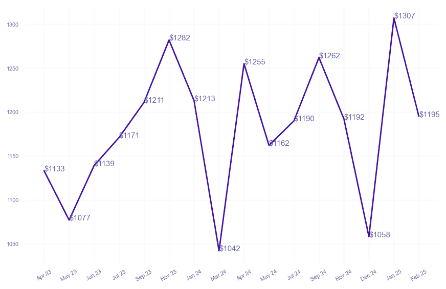 chart_img