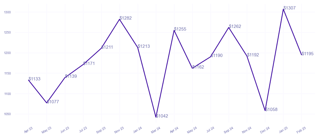 chart_img