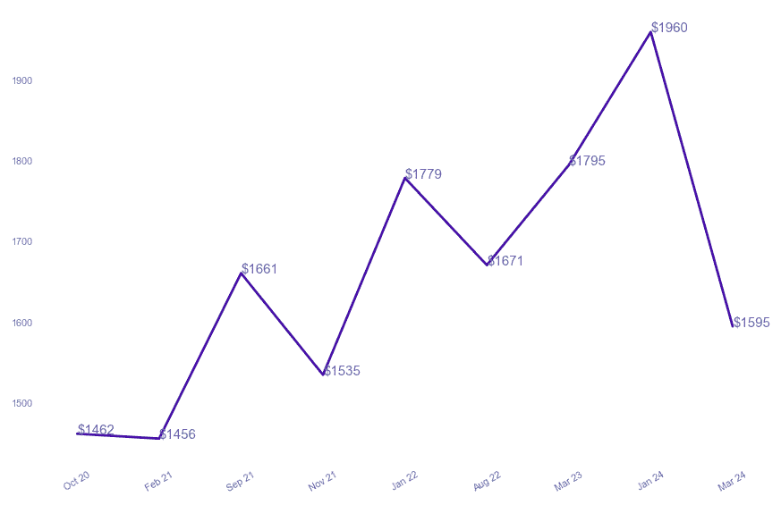 chart_img