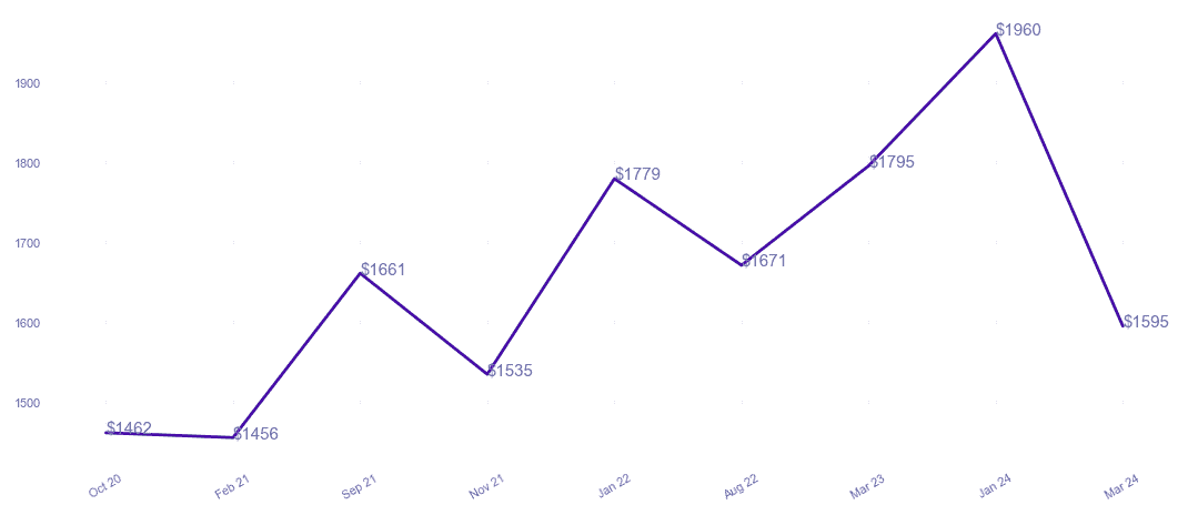 chart_img