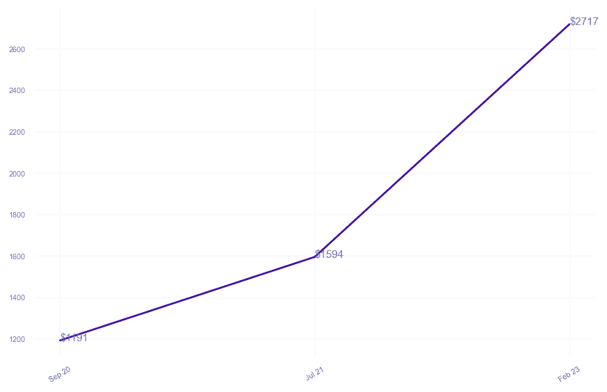 chart_img
