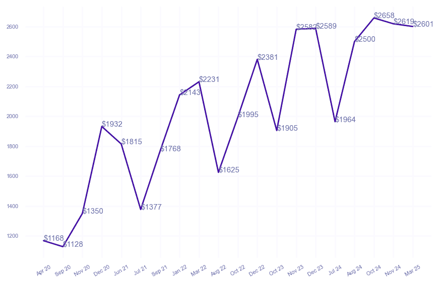 chart_img
