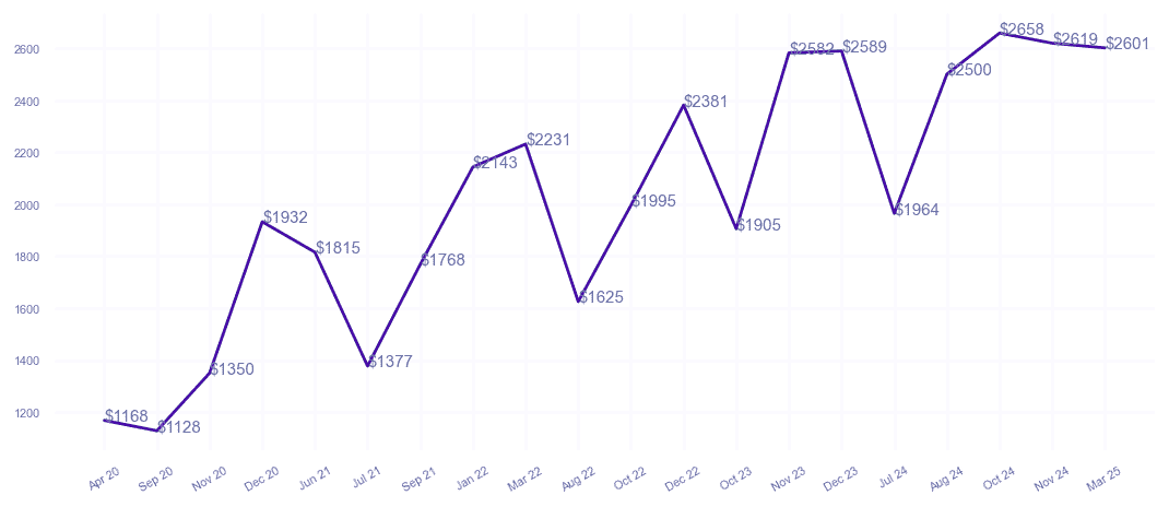 chart_img