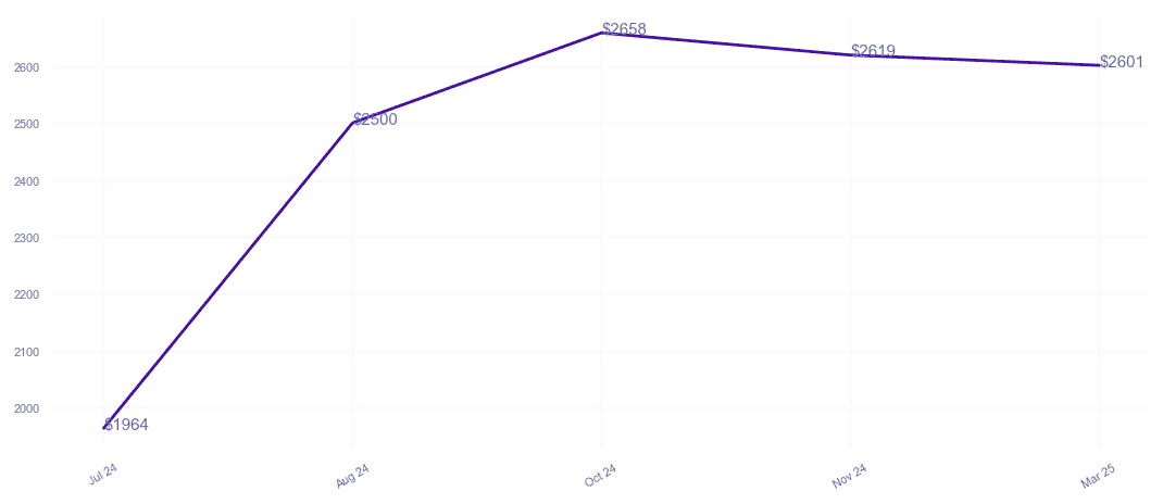 chart_img