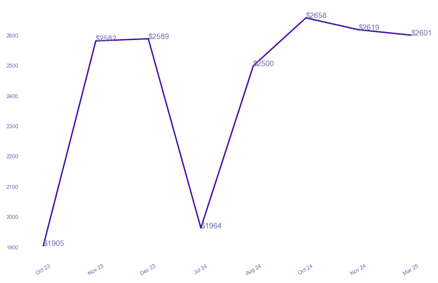 chart_img