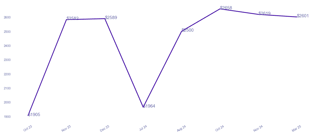 chart_img