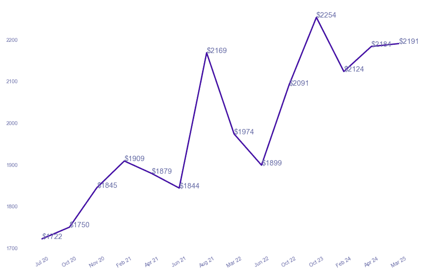 chart_img