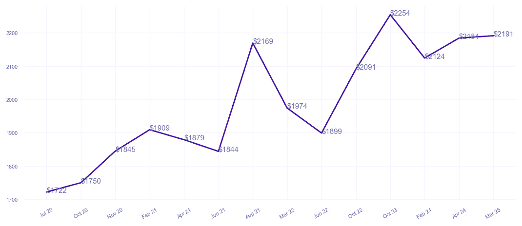 chart_img