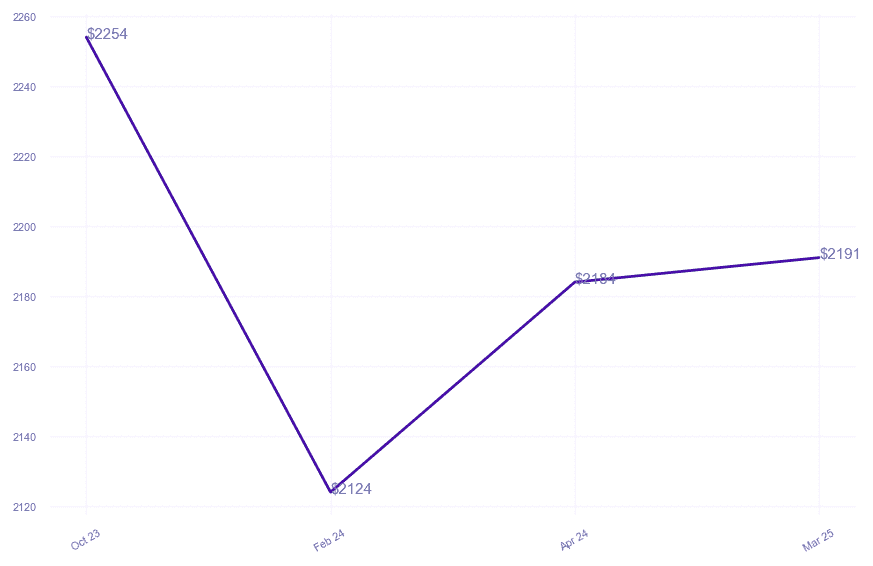chart_img