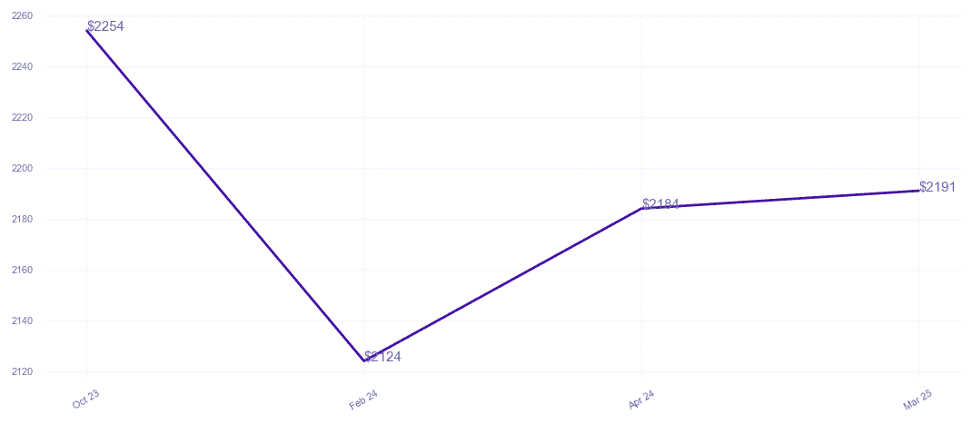 chart_img