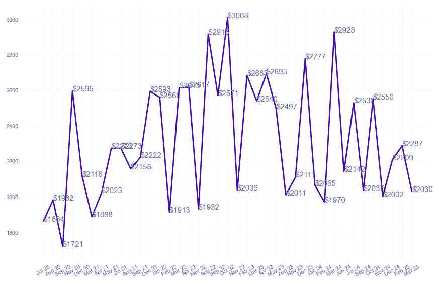 chart_img