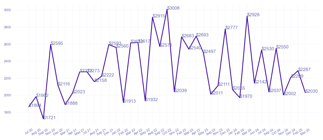 chart_img