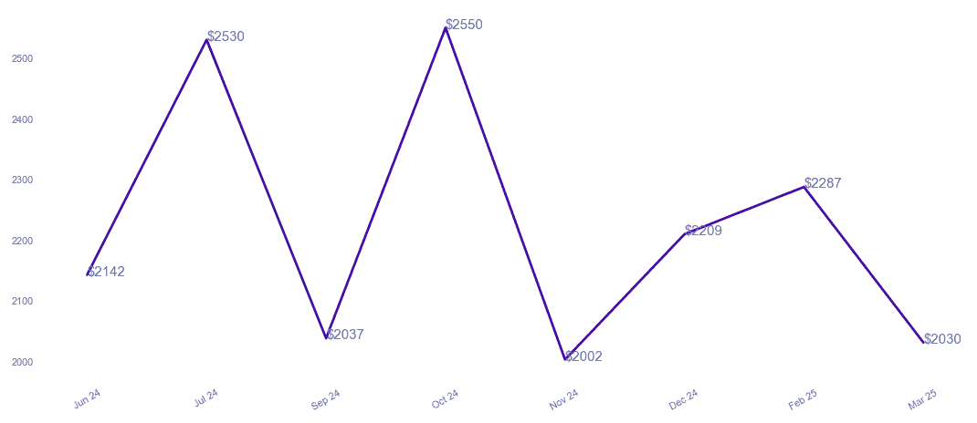 chart_img