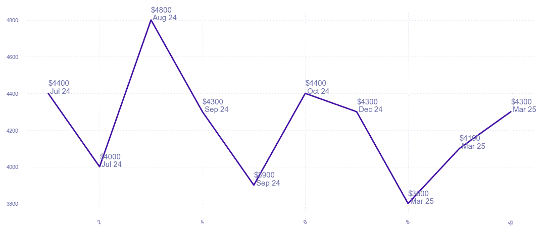 chart_img