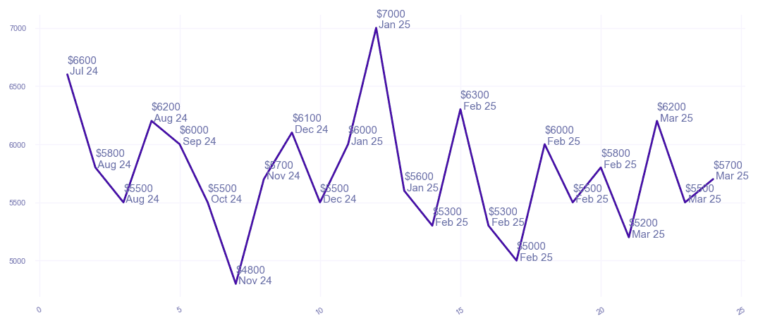 chart_img