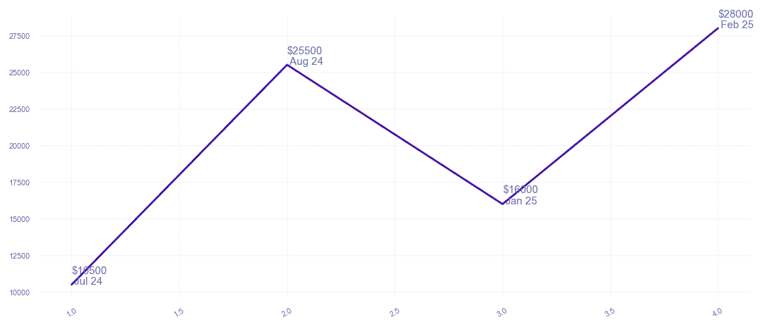chart_img