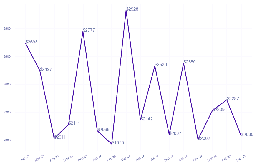 chart_img