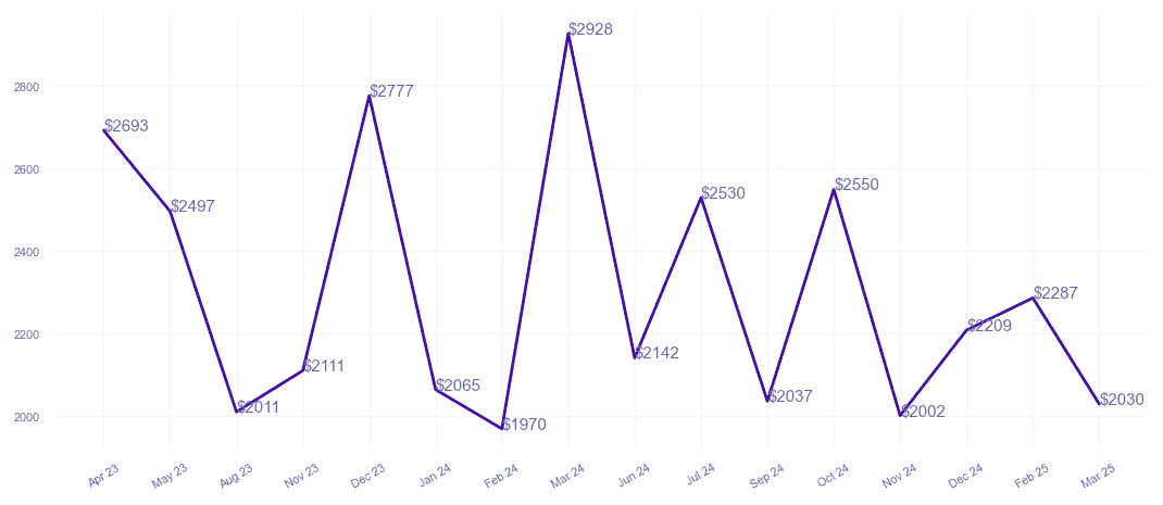 chart_img