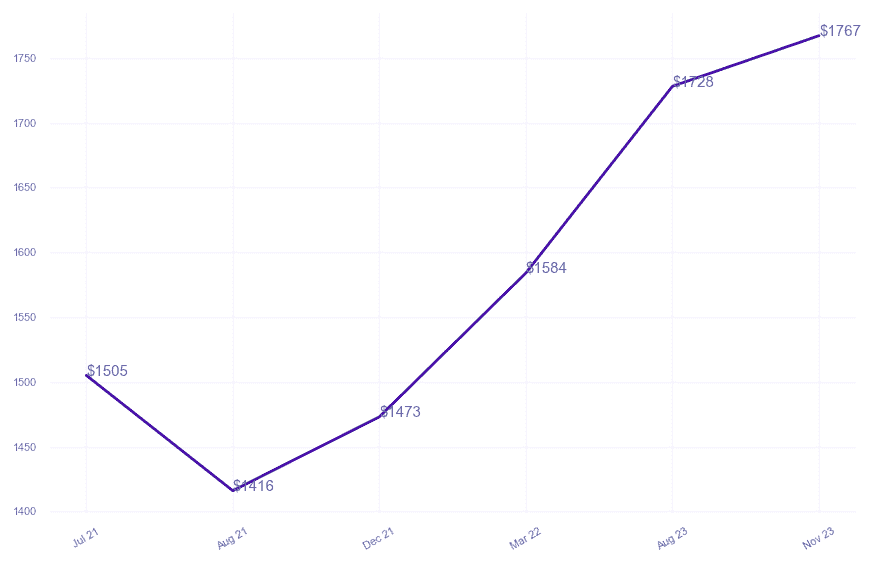 chart_img