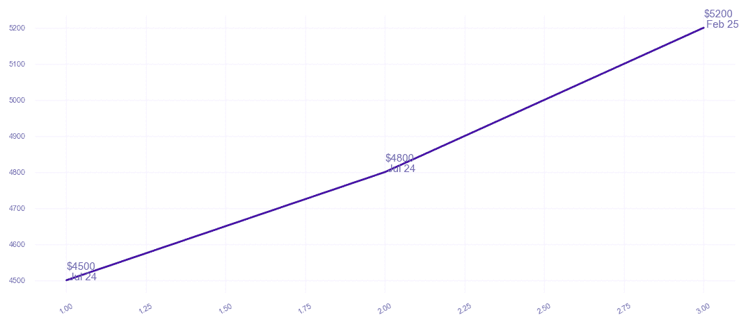 chart_img