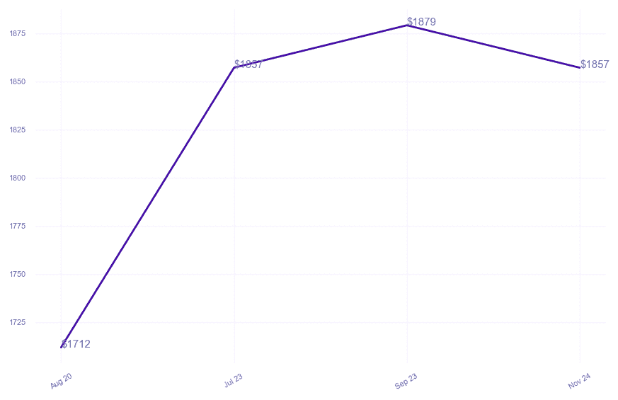 chart_img