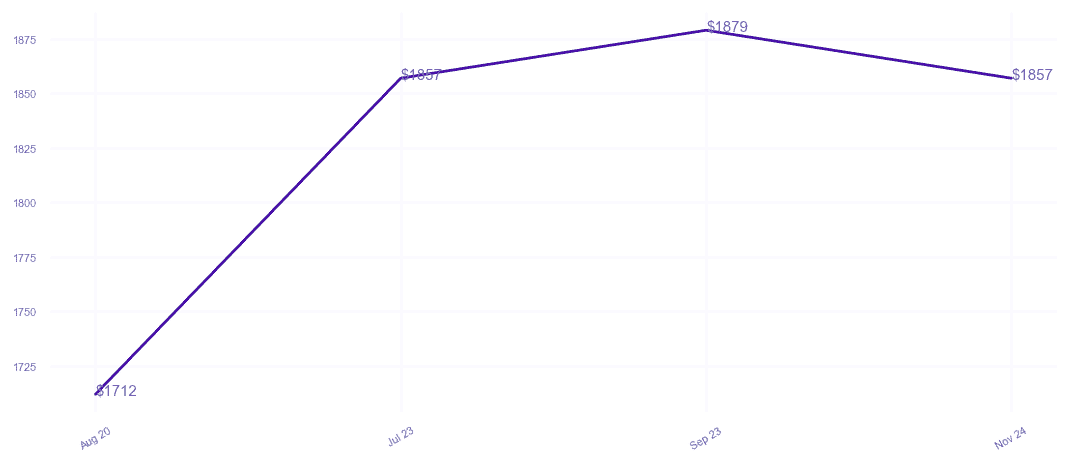 chart_img