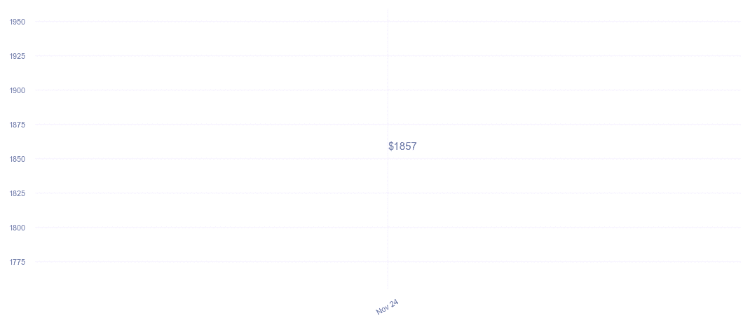 chart_img