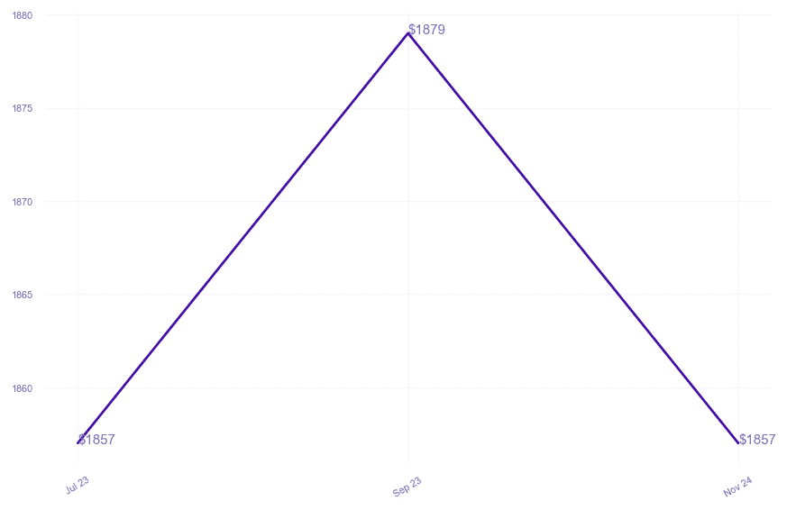 chart_img