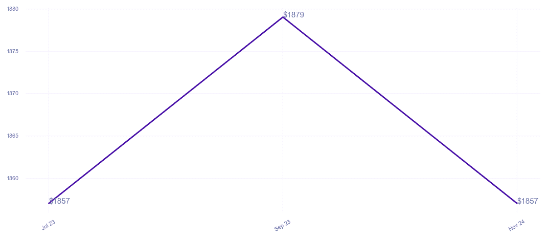 chart_img