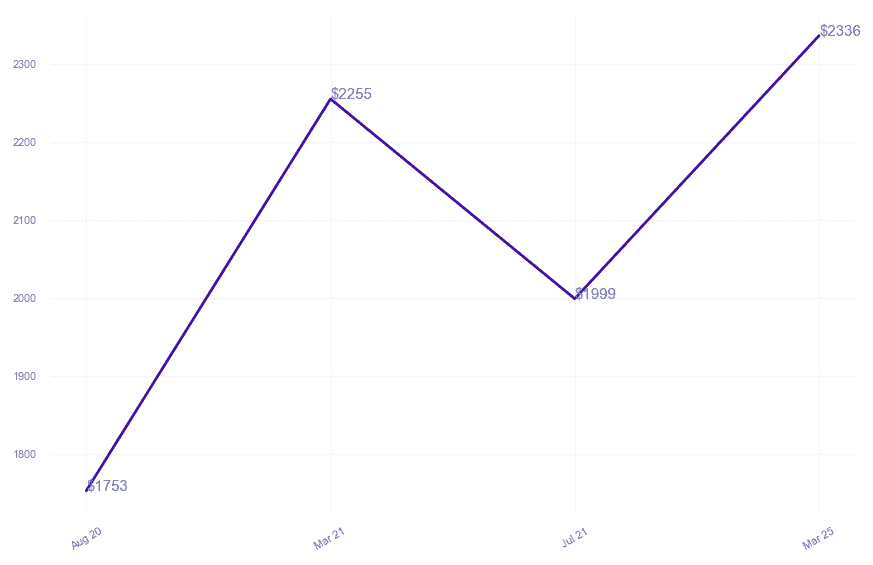 chart_img