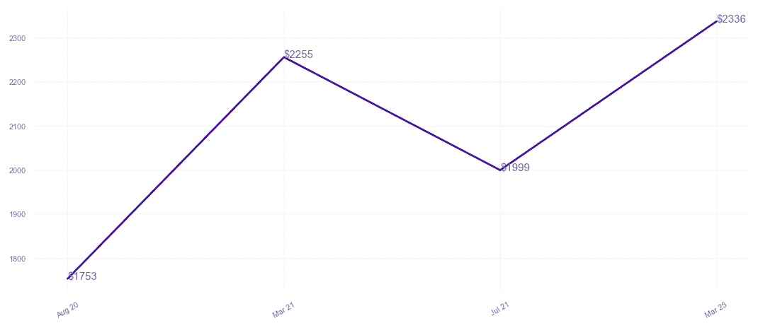 chart_img