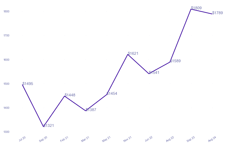 chart_img