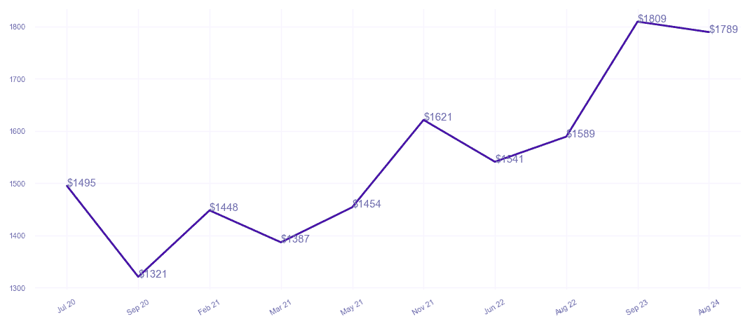 chart_img
