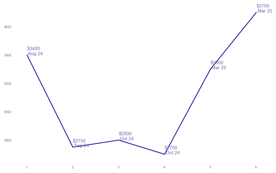chart_img