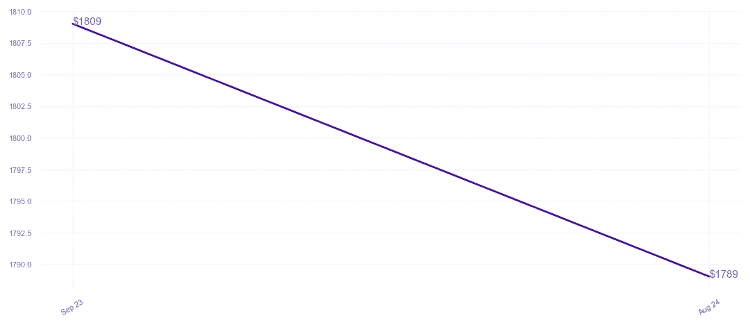 chart_img