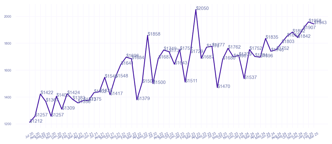 chart_img