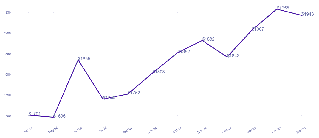 chart_img