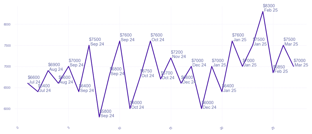 chart_img