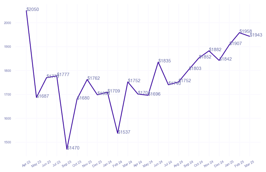chart_img