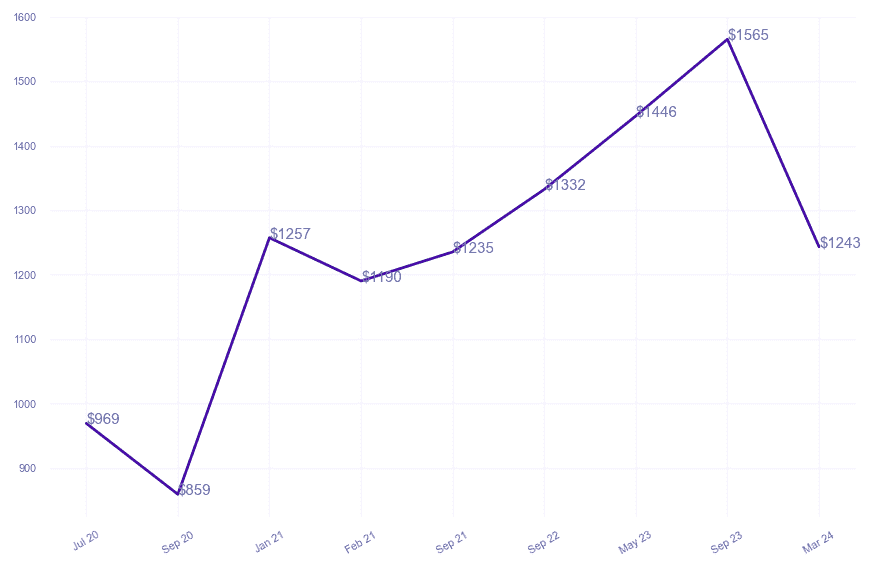 chart_img